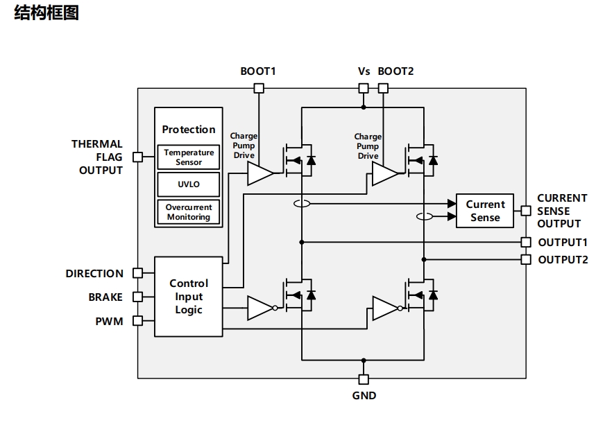 军品级FX6600 3A 55V 全桥驱动 国产替代TI LMD18200QML