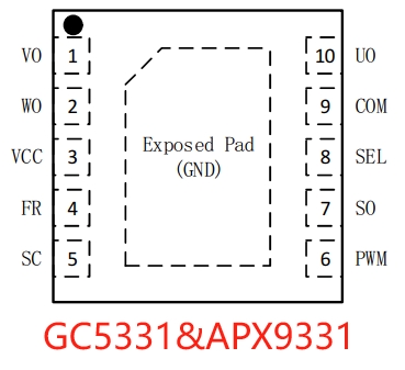 三相正弦波无感风扇电机驱动器 芯麦GC5331替代茂达APX9331