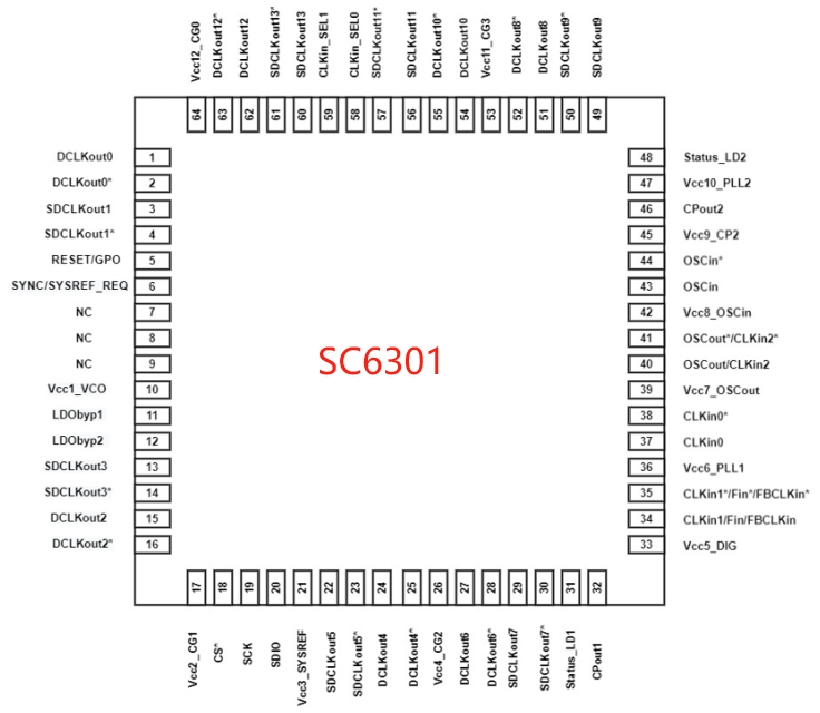 超低噪声时钟抖动消除器 SC6301国产替代TI lmk04828