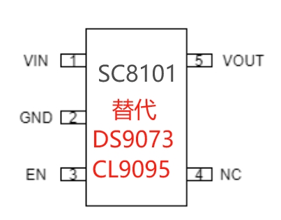 SC8101 400mA 超低功耗低压降线性稳压器替代DS9073 CL9095 ETA5050