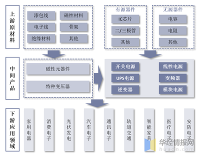 ic电子器件市场竞争格局