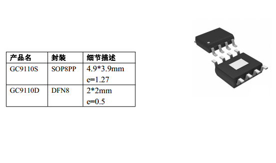 世芯GC9110T完全替代L9110 单通道12V直流电机驱动IC