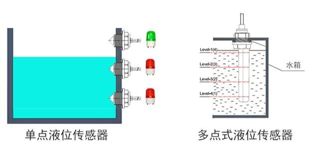 单点液位传感器与8点液位传感器有什么区别呢？