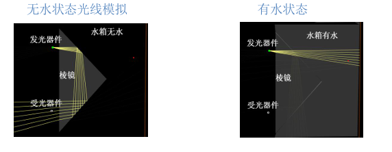 光电液位传感器在饮水机中的应用